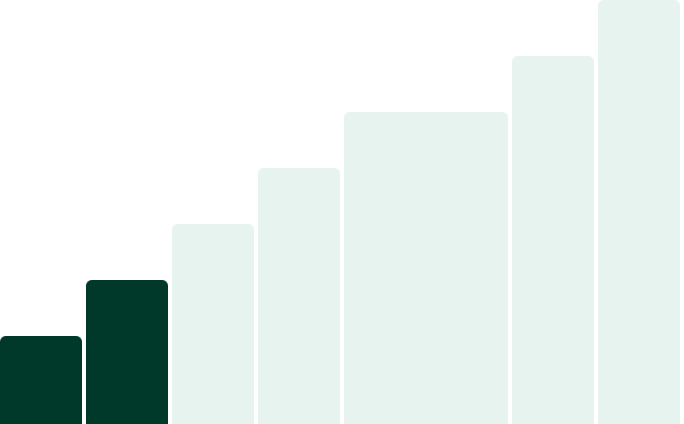 Staircase of seven rising steps, one per stage of the AI transformation, with stages I and II filled in.
