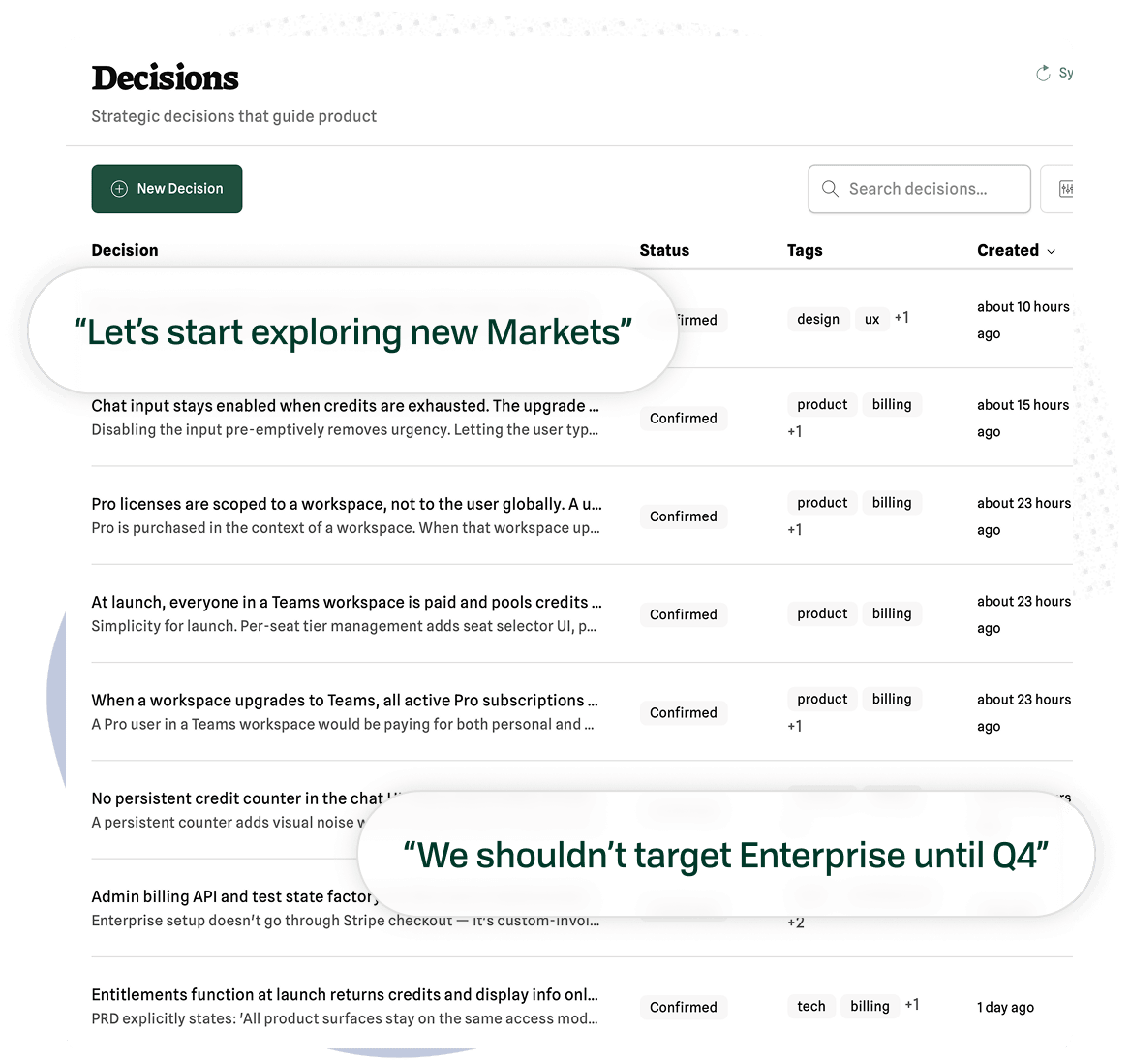 Decision log with rationale, dates, and context links